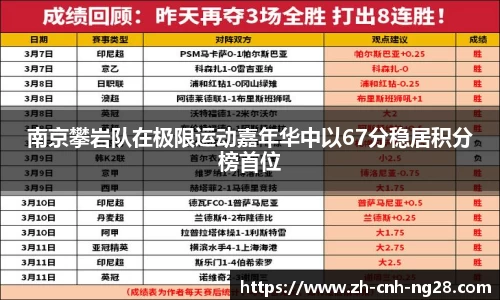 南京攀岩队在极限运动嘉年华中以67分稳居积分榜首位