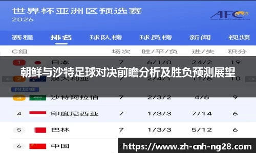 朝鲜与沙特足球对决前瞻分析及胜负预测展望